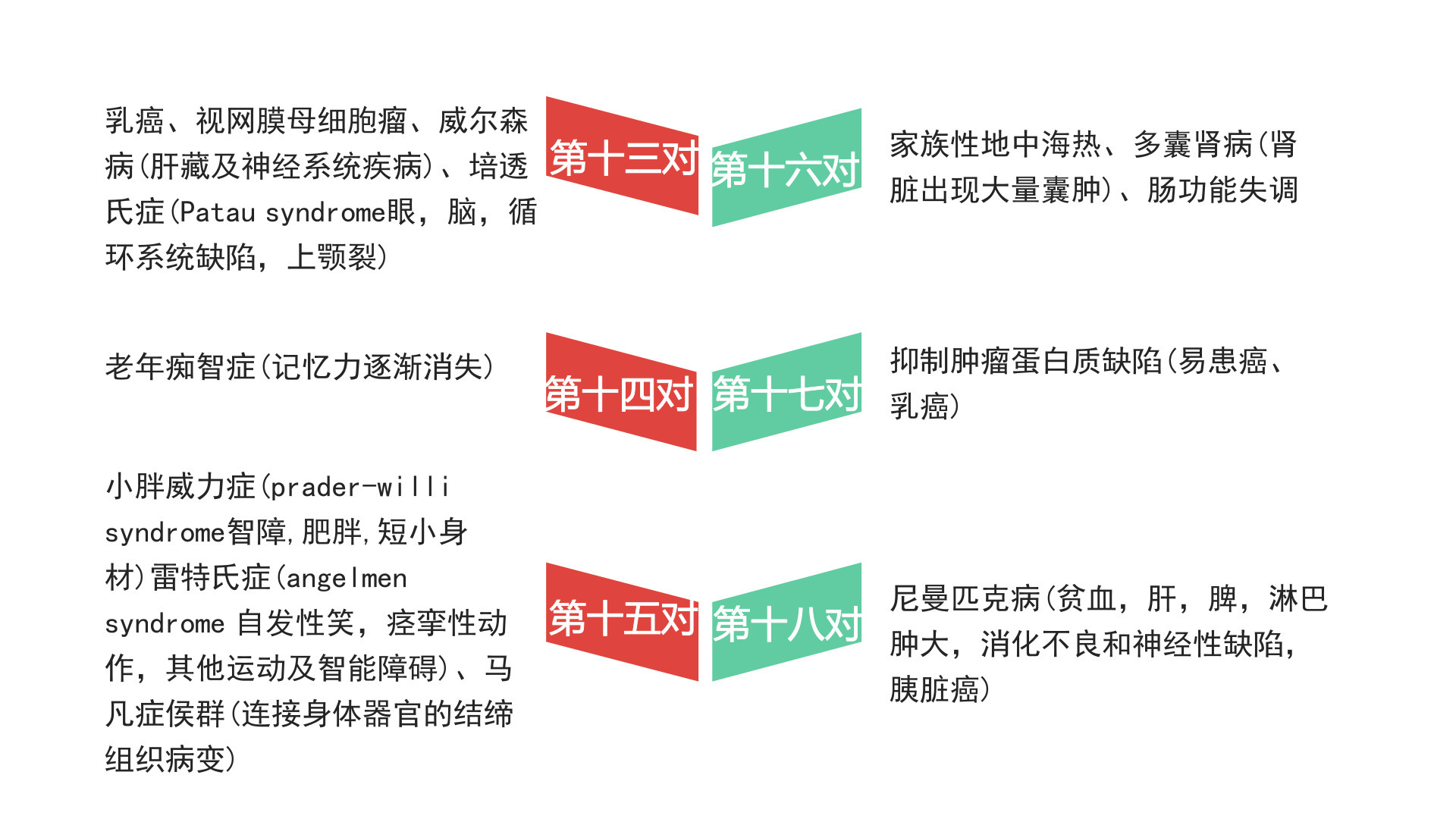南通供卵试管婴儿专家如何提高患有子宫息肉女性的怀孕率？供卵试管婴儿,南通供卵试管婴儿