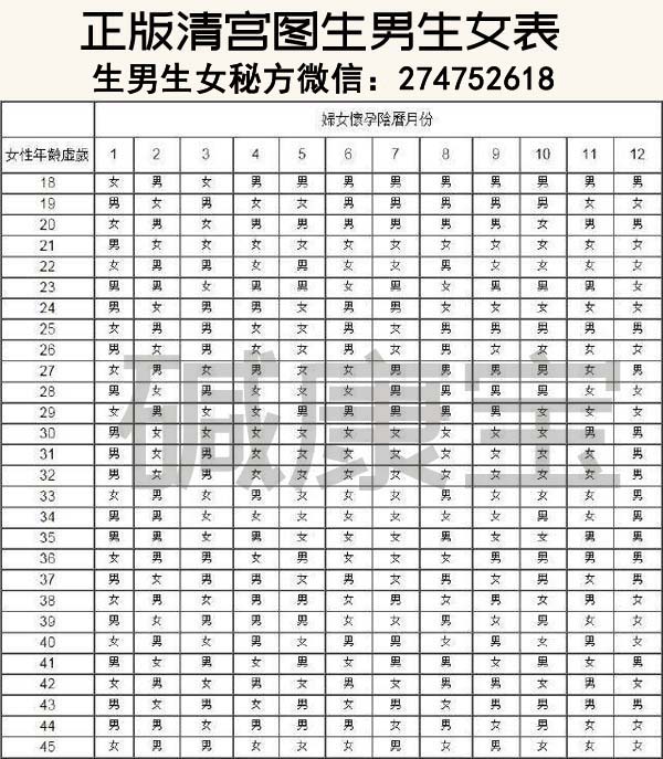 赠卵试管婴儿男孩出生后面临哪些伦理争论，胚胎选择的问题