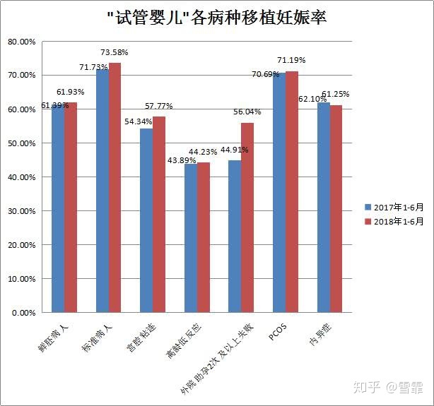 36岁找卵子的成功率是多少，女性申请精子库供体的条件是什么？