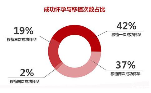 西囡医院私立供卵试管