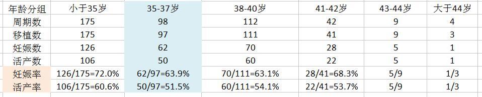 患有宫颈糜烂的女性可以做供卵试管三代吗