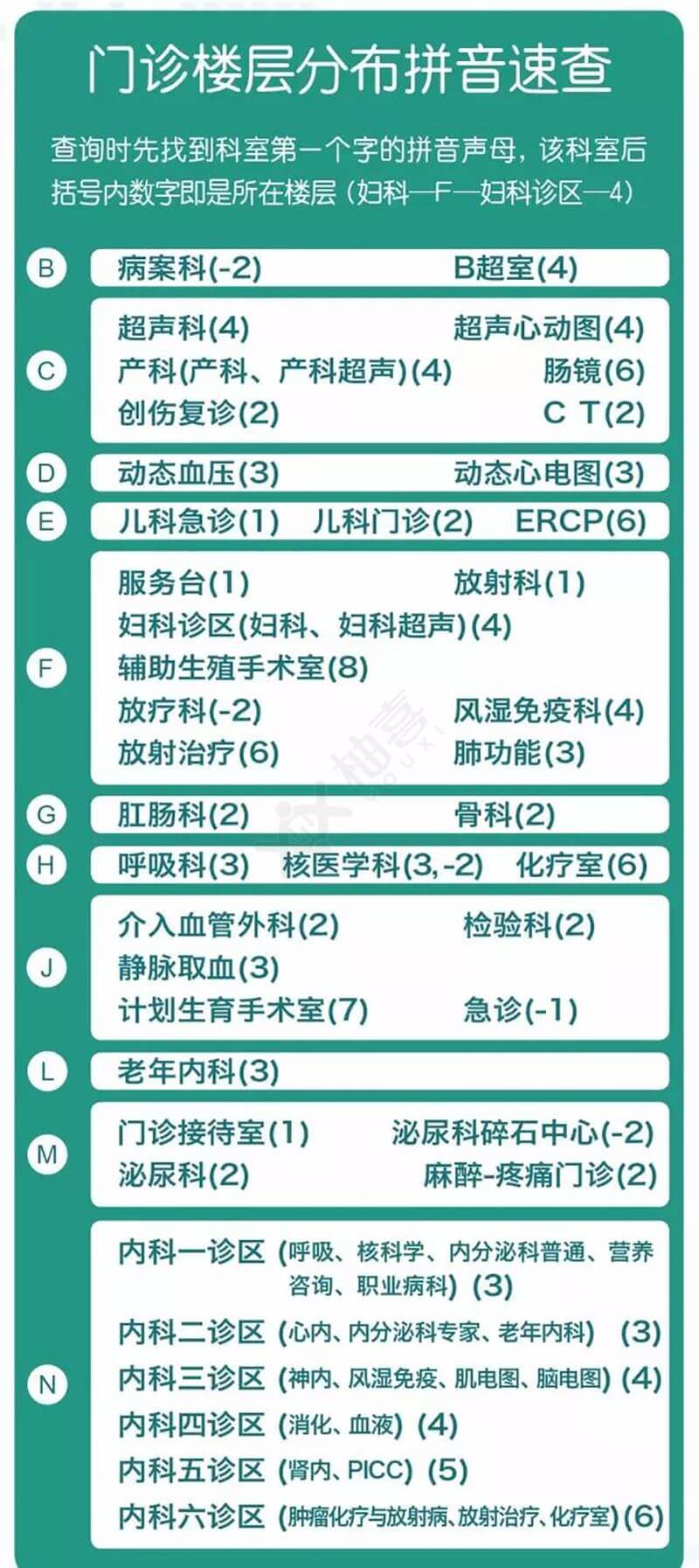 南通做第借卵生子私立医院移植哪家医院好